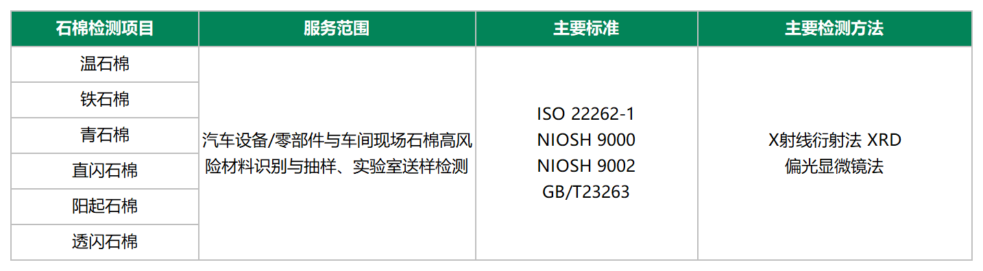 石棉.png 石棉.png